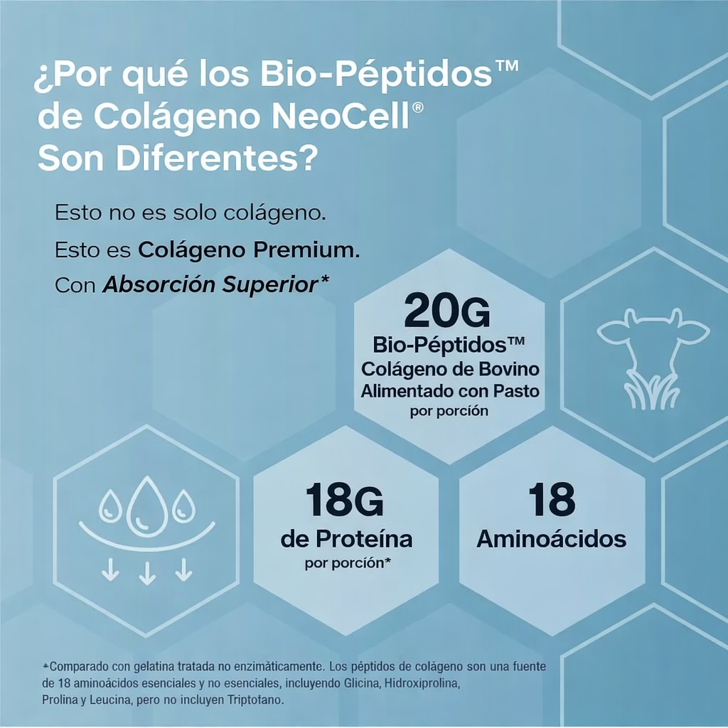 NeoCell Collagen Bio-Peptides